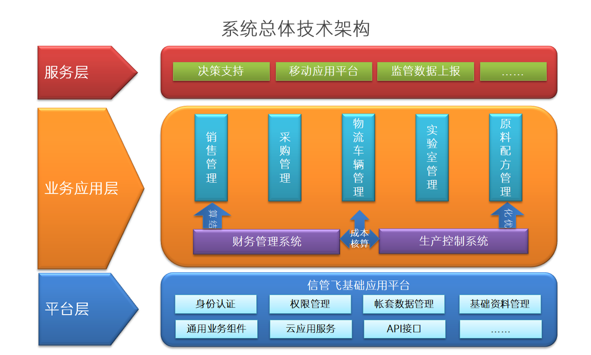 ϵ�y(t��ng)���w���g(sh��)�ܘ�(g��u)